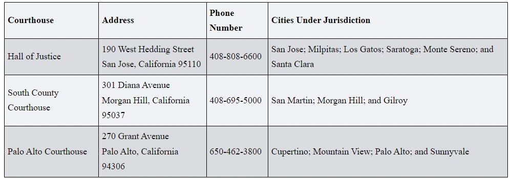 A table of the Courthouses in Santa Clara County where offense data is filed is organized in columns that include the court's name, address, phone number, and the cities under its jurisdiction.