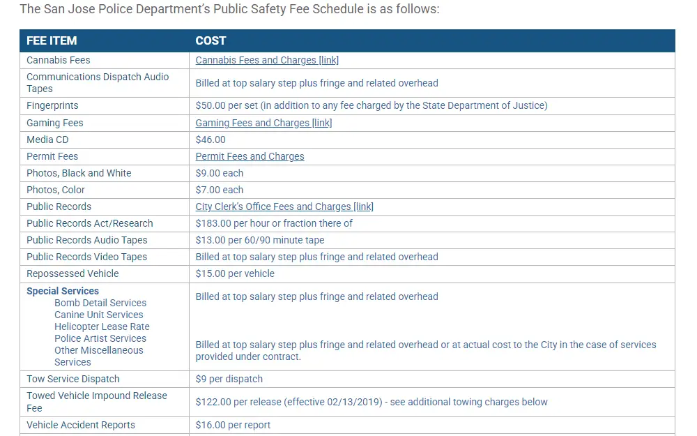 A screenshot showing the San Jose Police Department's Public Safety fee schedule displays the document type (fee item) with the corresponding payment for each.